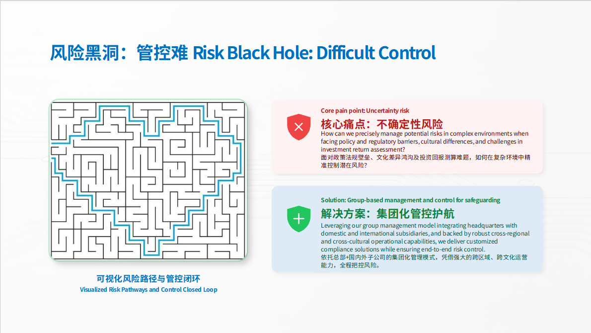 风险黑洞难控制