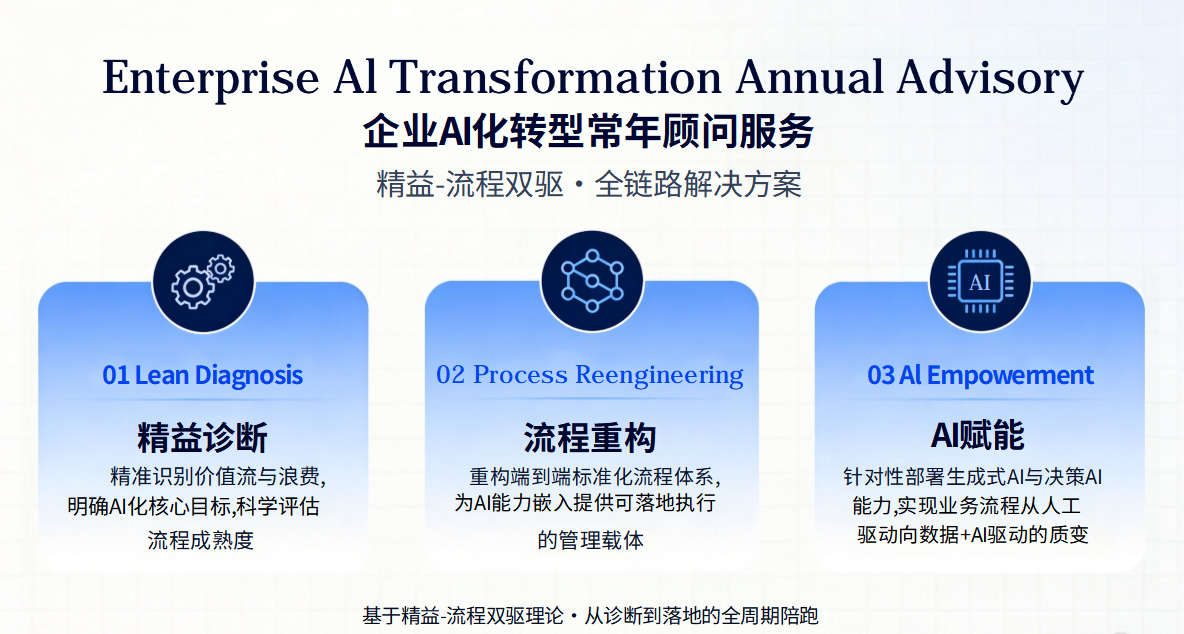 企业 AI 化转型常年顾问服务