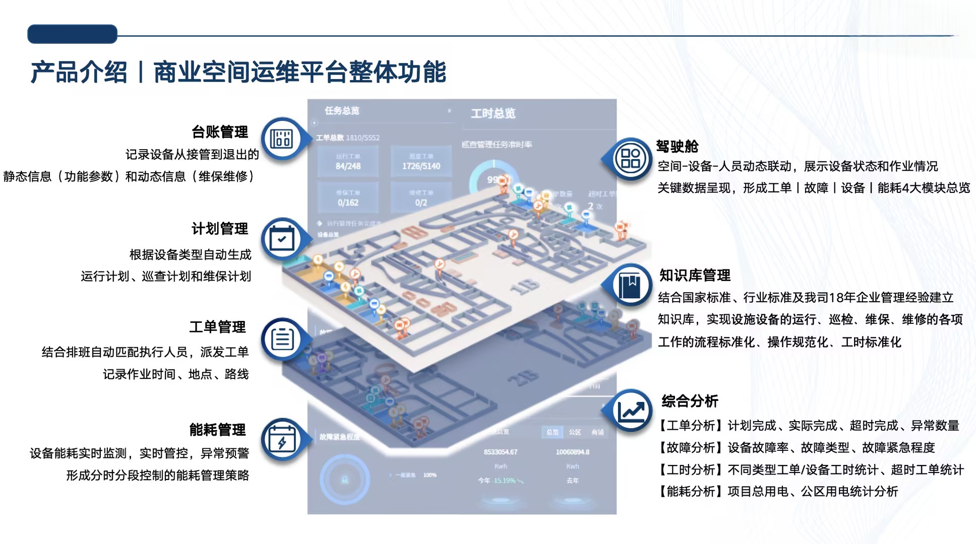 实体商业产品介绍