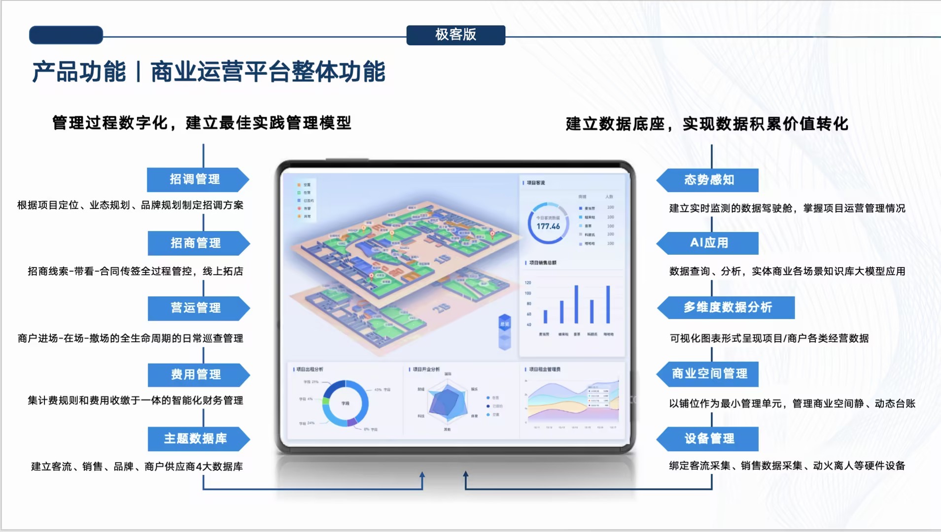 实体商业产品功能